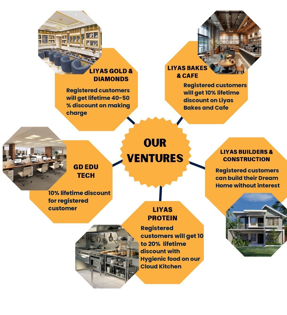 Investment Portfolio Brochure